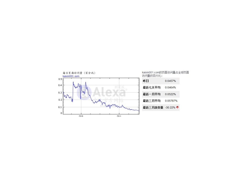 传开心网IPO遇阻：已错失最好时机上市