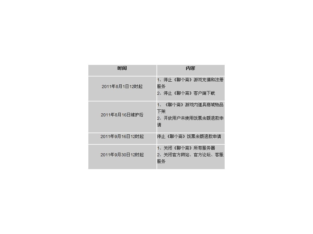 喧嚣灯光后黯然退场 新年至今停运网游盘点