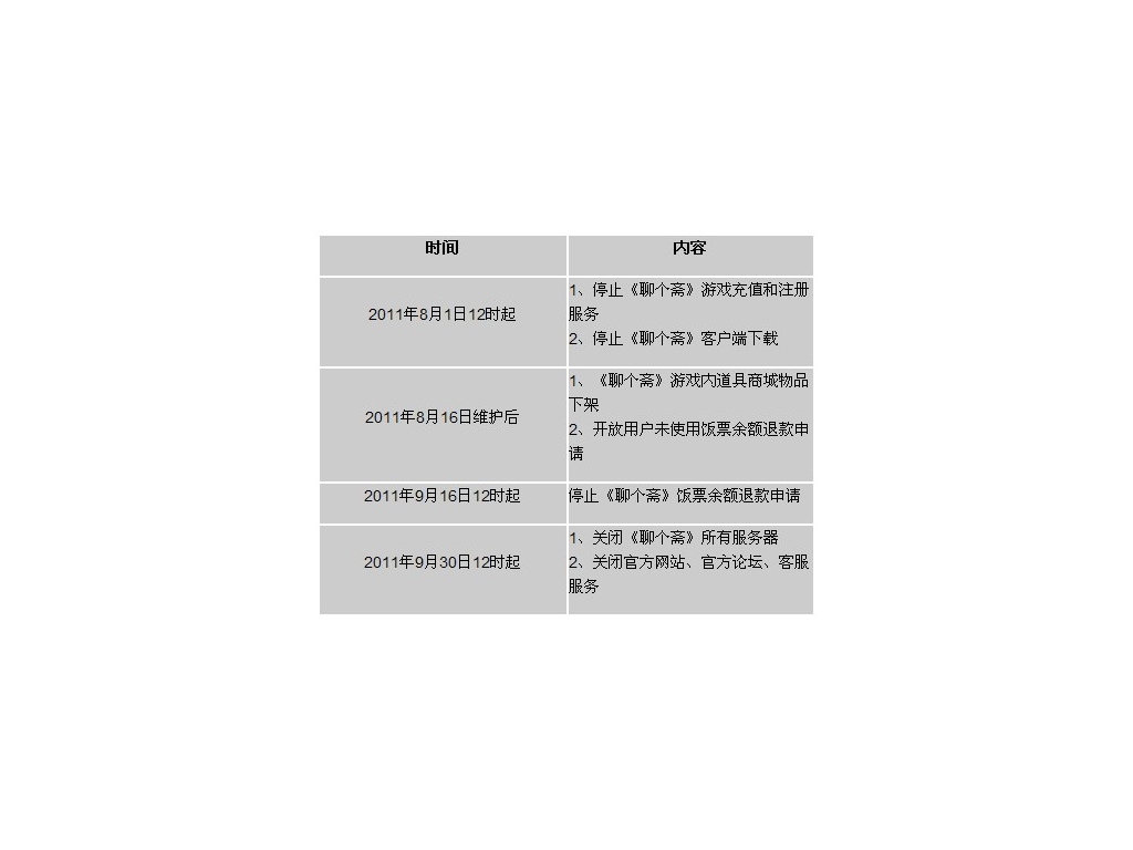 喧嚣灯光后黯然退场 新年至今停运网游盘点