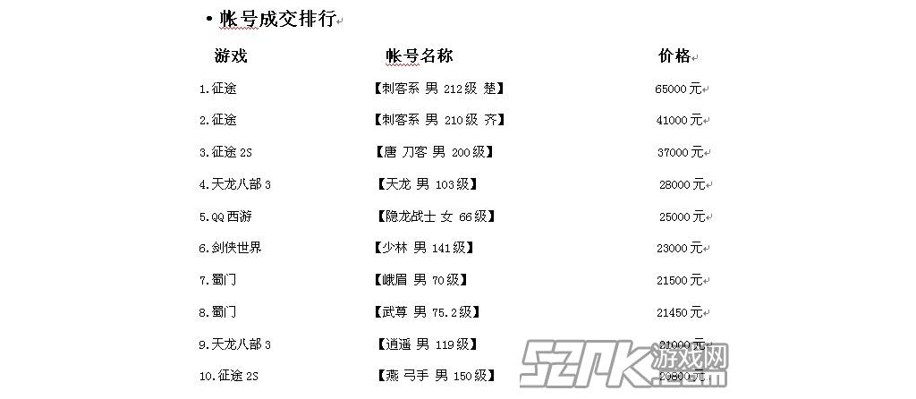 一周交易排行榜：《征途》刺客以6.5万价格夺得榜首